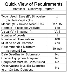 Quick View Chart - Herschel II OP